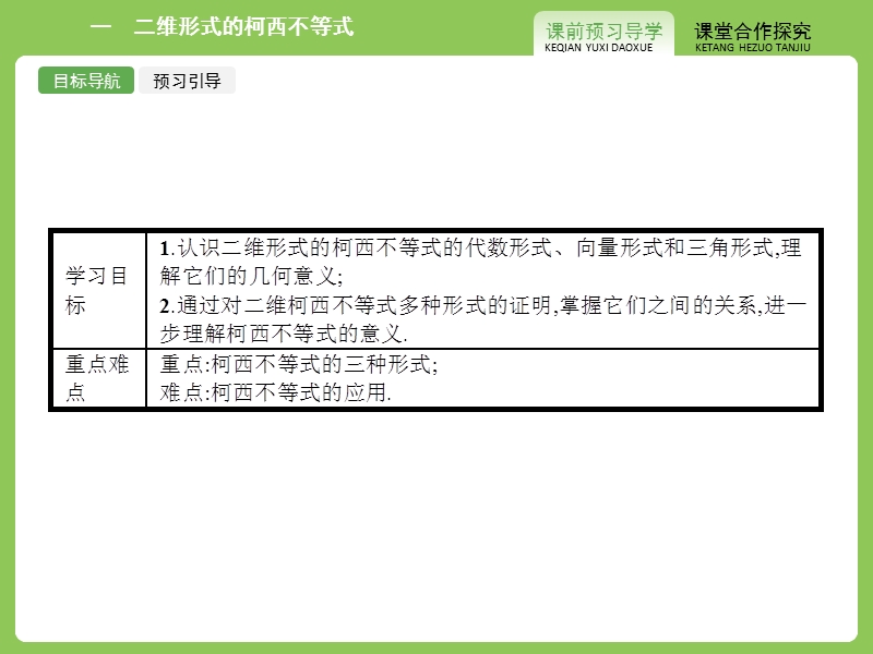 【志鸿优化设计-赢在课堂】（人教）2015高中数学选修4-5【精品课件】3-1二维形式的柯西不等式.ppt_第3页