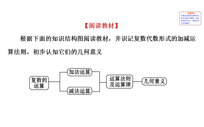 【课时讲练通】人教a版高中数学选修2-2课件：3.2.1 复数代数形式的加、减运算及其几何意义（探究导学课型）.ppt_第2页