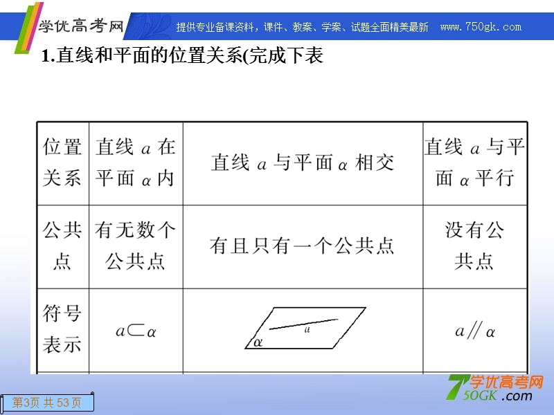 高一数学人教a版必修2课件：2.1.3 空间中直线 平面与与平面之间的位置关系.ppt_第3页