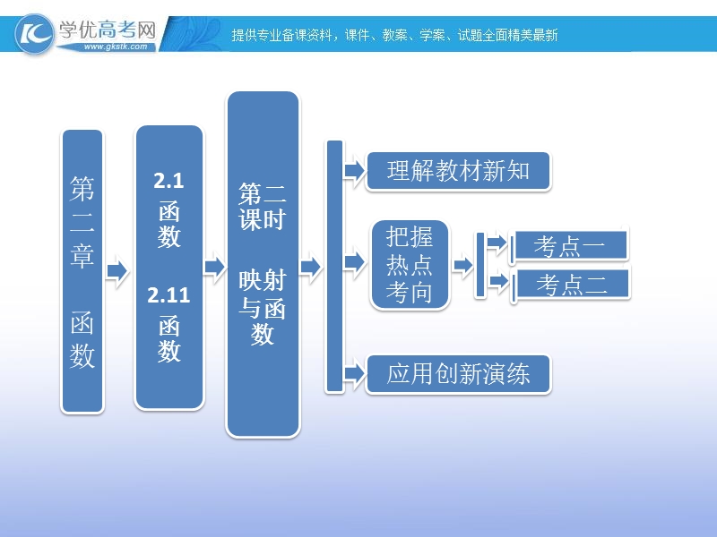 高一数学必修1课件：2.1.1 第二课时 映射与函数（新人教b版）.ppt_第1页