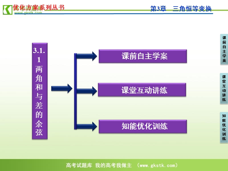 【苏教版】数学《优化方案》必修4课件：第3章3.1.1.ppt_第3页