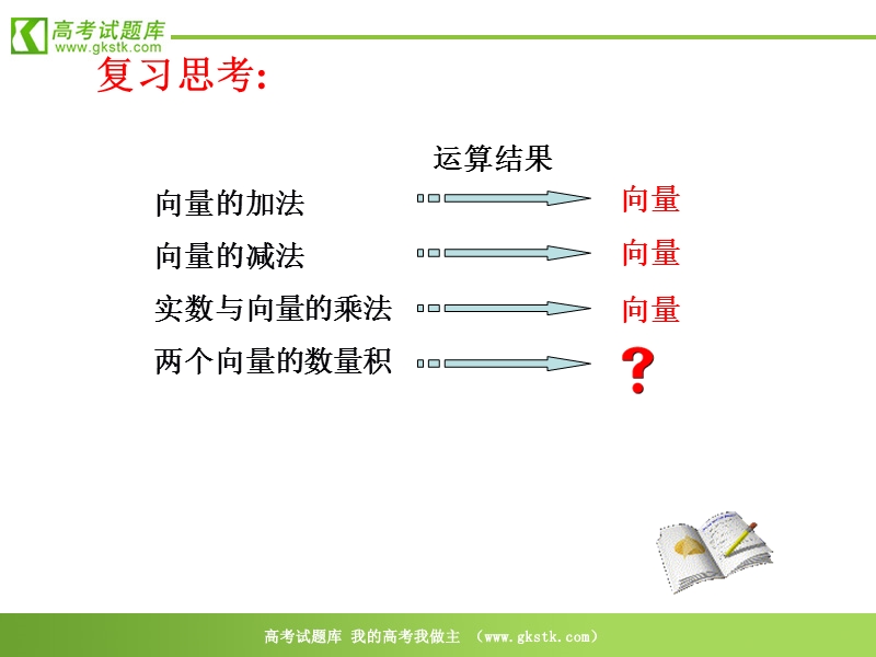 数学新人教b版必修4精品课件：2.3.1《向量数量积的物理背景与定义》.ppt_第2页