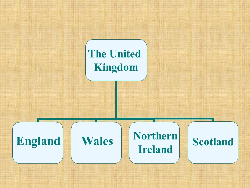 黑龙江省2015届人教版高中英语必修五课件：unit2 the united kingdom- warming up and reading 2.ppt_第3页