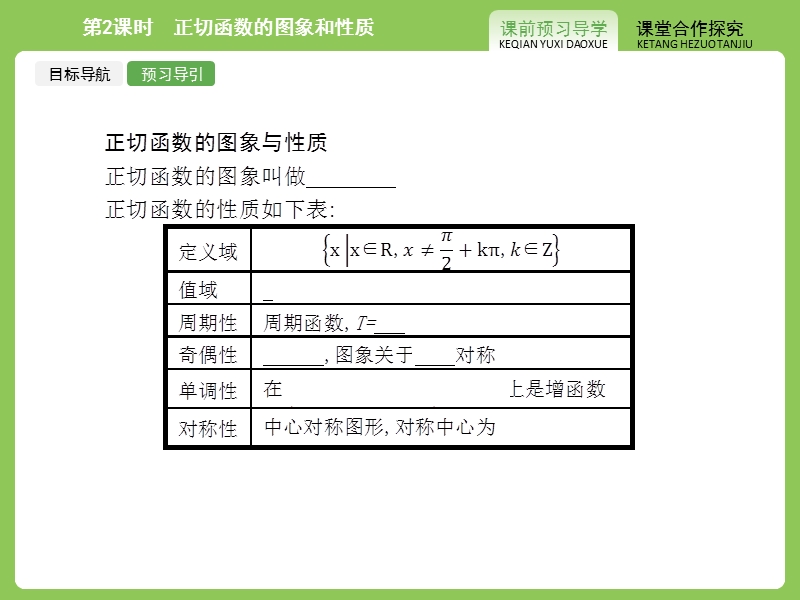 【赢在课堂】高一数学苏教版必修4（江苏专用）课件：1.3.2.2 正切函数的图象和性质.ppt_第3页