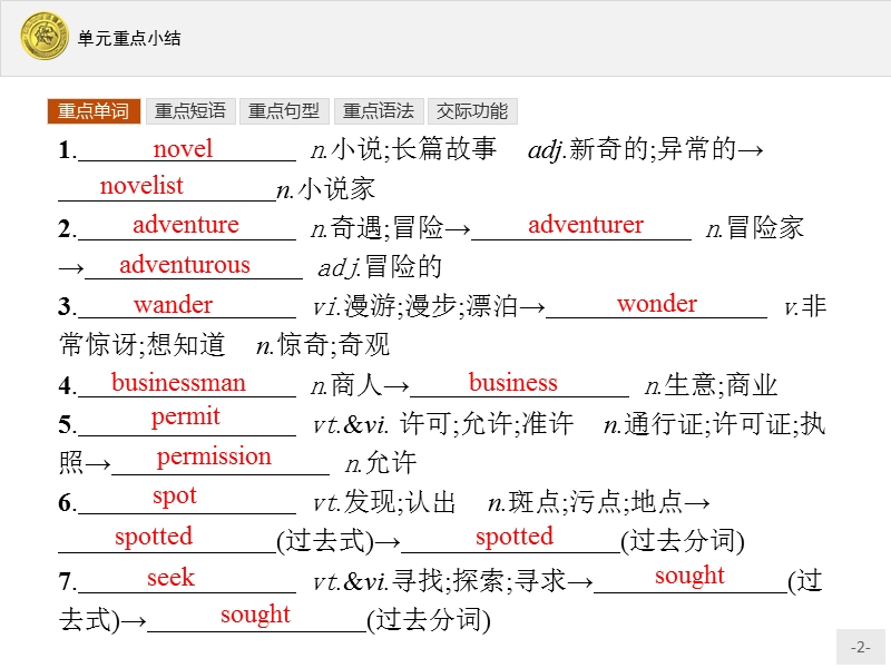 【测控指导】2018版高中英语人教版必修3课件：3单元重点小结.ppt_第2页