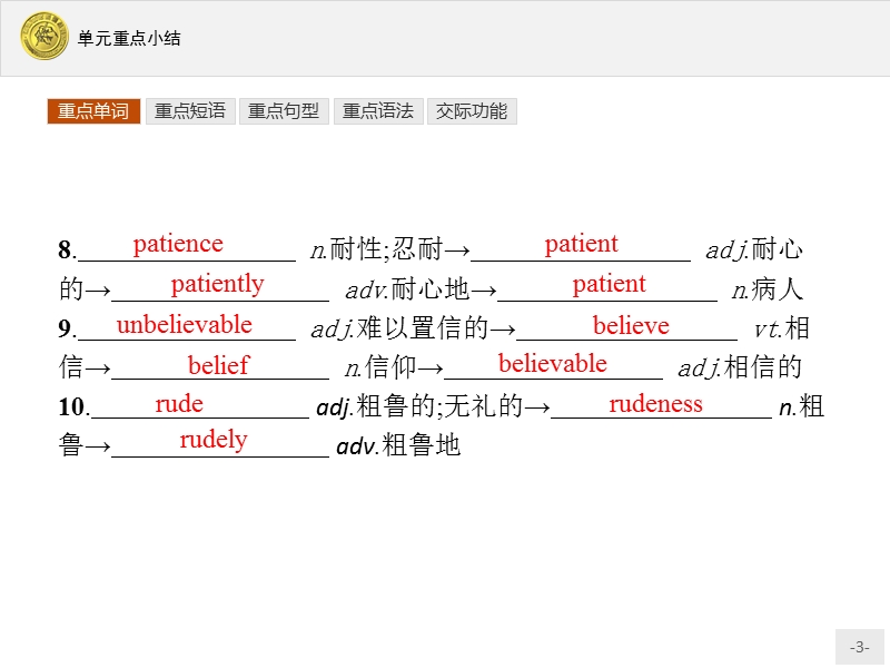 【测控指导】2018版高中英语人教版必修3课件：3单元重点小结.ppt_第3页