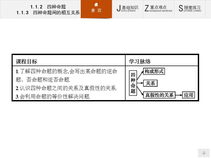 【课堂设计】高二数学人教a版选修2-1课件：1.1.2 四种命题　四种命题间的相互关系.ppt_第2页