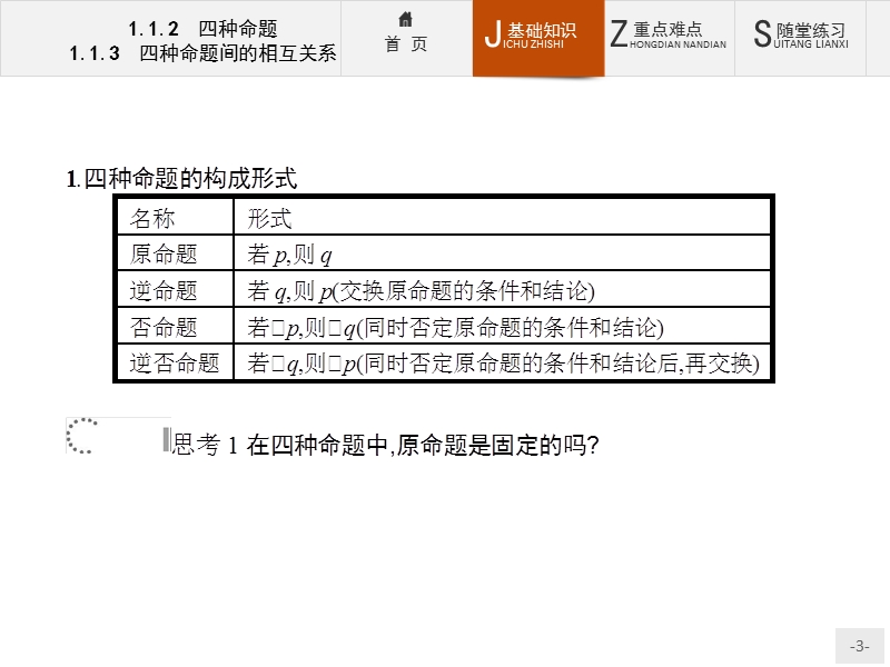 【课堂设计】高二数学人教a版选修2-1课件：1.1.2 四种命题　四种命题间的相互关系.ppt_第3页