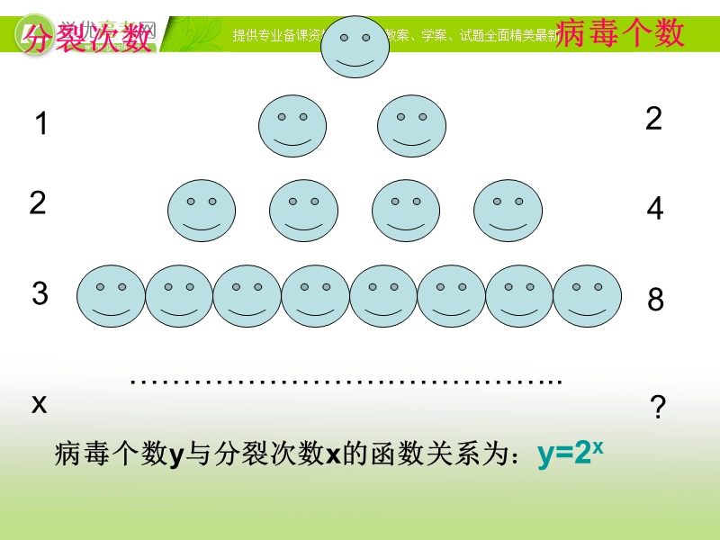 浙江专用 人教a版高一数学《指数函数的图象和性质》课件.ppt_第3页