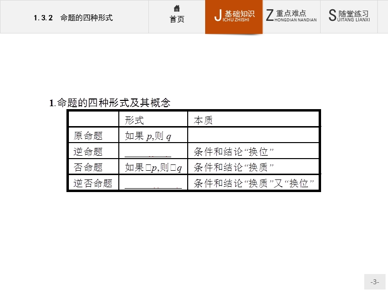 【测控指导】高二数学人教b版选修1-1课件：1.3.2 命题的四种形式.ppt_第3页