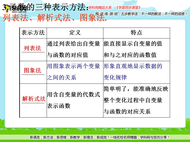 专题 19.1.2 函数的图象（1课时）（课件）-2015-2016届八年级数学同步精品课堂（基础版）.ppt_第3页