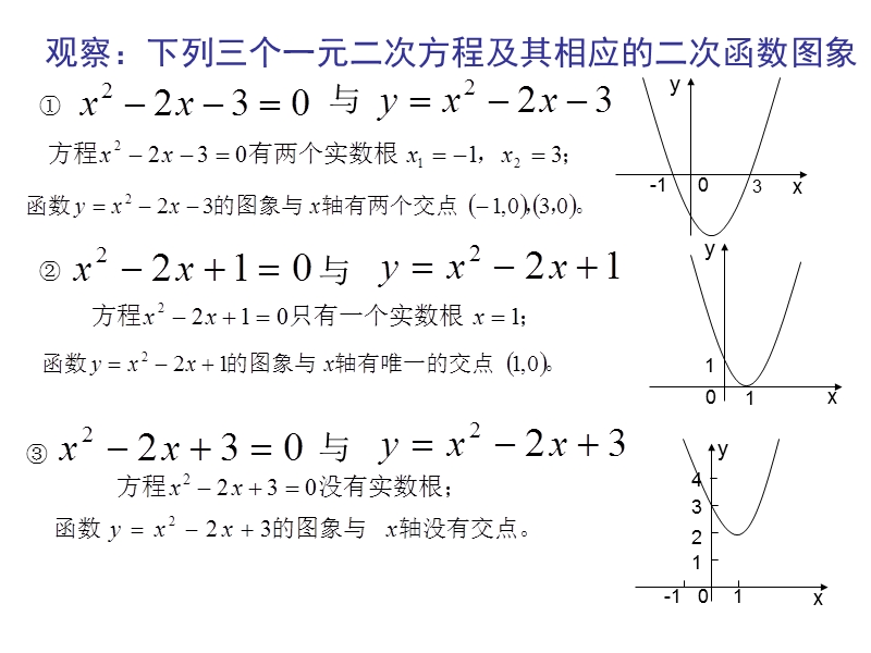 江苏省江阴市山观高级中学高一数学苏教版必修一第二章《函数》函数的零点课件 .ppt_第2页