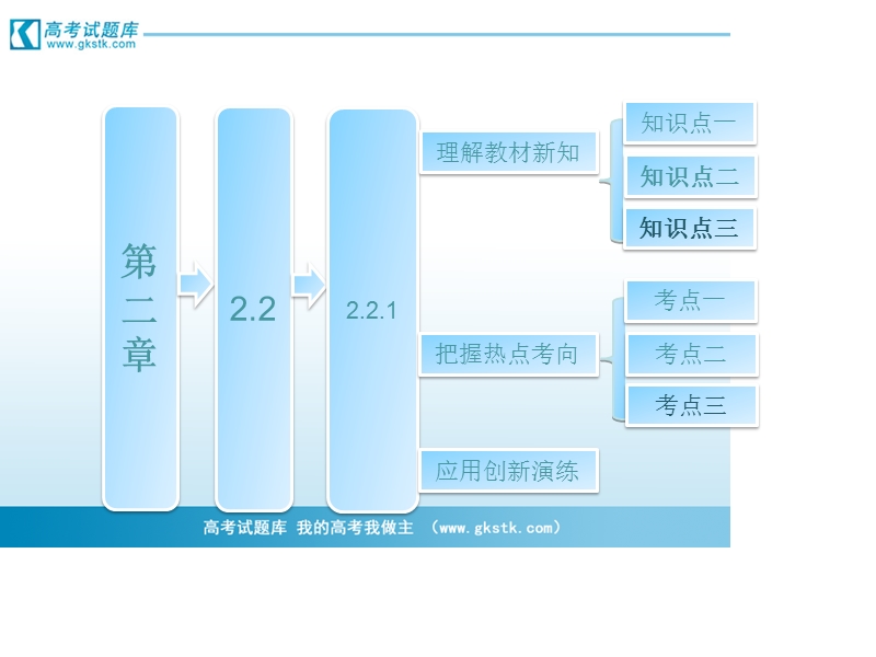 三维设计高二数学人教b版选修2-2课件：2.2.1 综合法和分析法.ppt_第1页