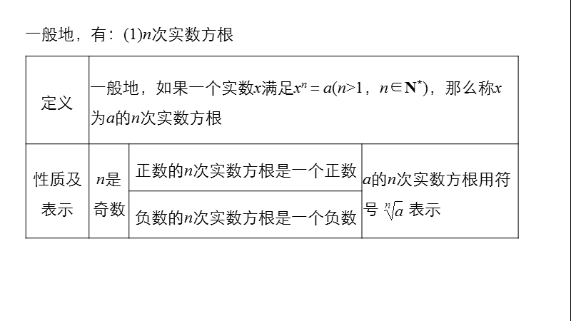 【学案导学与随堂笔记】高中数学（苏教版必修1）课件：第3章  3.1.1分数指数幂(一).ppt_第3页