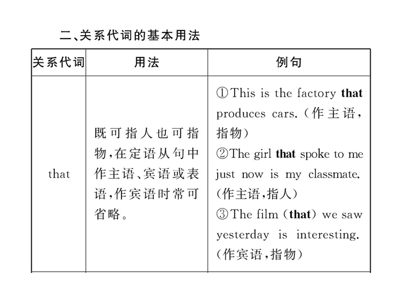 高中英语全程学习方略课件：unit4《earthquakes》（2）（新人教版必修1）ljqn.ppt_第3页