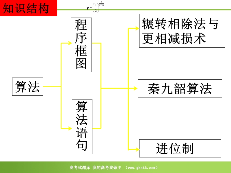 数学：第一章《算法初步》课件（新人教a版必修3）.ppt_第2页