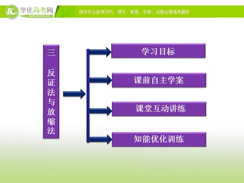 人教数学选修4-5全册精品课件：第二讲三反证法与放缩法.ppt_第2页