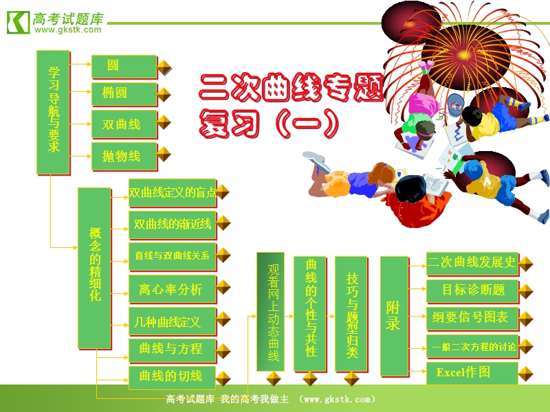 数学：第二章《单元综合》课件（苏教版选修2-1）.ppt_第2页