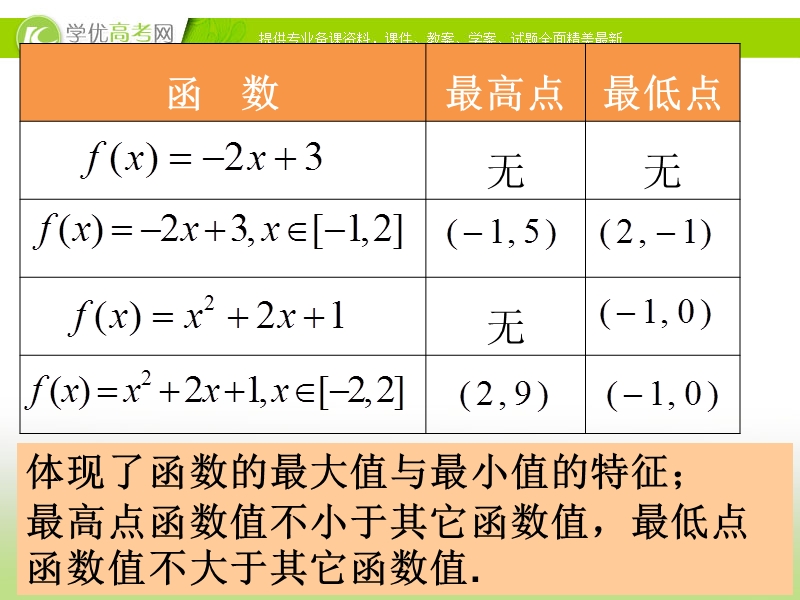 广东省佛山市人教a版数学必修一1.3.1《函数单调性2》课件.ppt_第3页