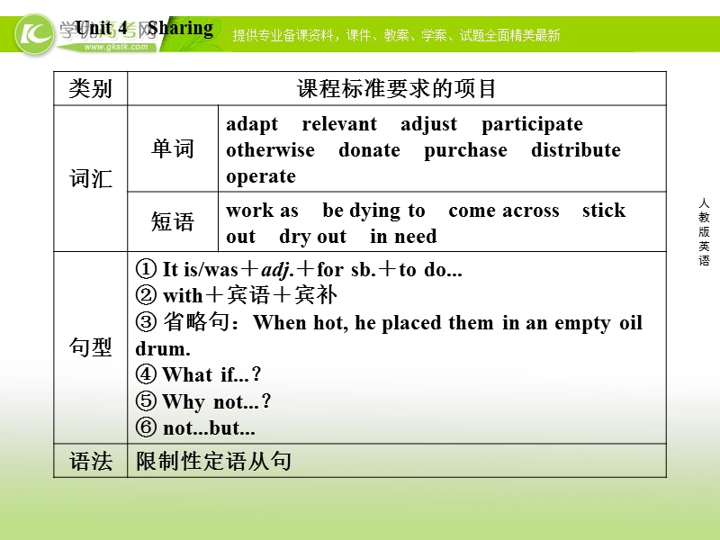 高二新人教版英语选修7课件 unit 4 sharing 第1课时 warming up.ppt_第3页