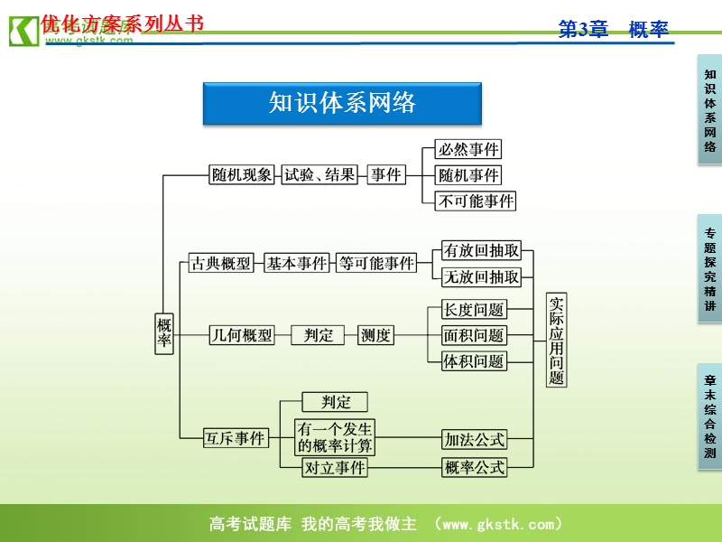 【苏教版】数学《优化方案》必修3课件：第3章本章优化总结.ppt_第3页