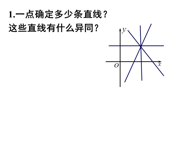 高中数学人教a版必修二同步课件 第三章：3.1.1 倾斜角与斜率1.ppt_第2页