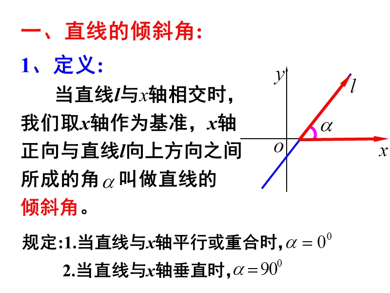 高中数学人教a版必修二同步课件 第三章：3.1.1 倾斜角与斜率1.ppt_第3页