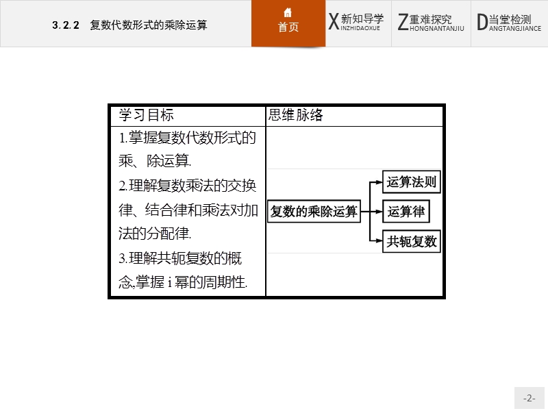 【测控设计】高二数学人教a版选修2-2课件：3.2.2 复数代数形式的乘除运算.ppt_第2页