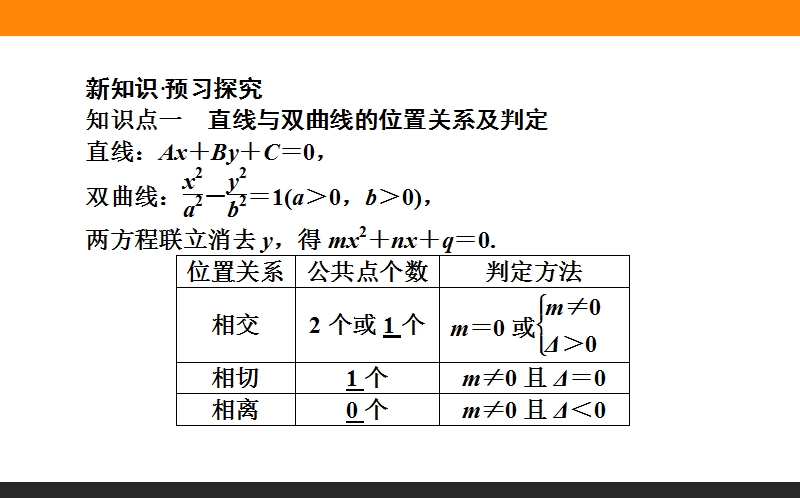 【师说】高中数学新课标选修2-1配套课件：12《直线与双曲线的位置关系》.ppt_第2页