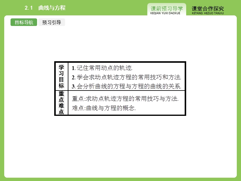 【志鸿优化设计】2015春季高中数学人教选修2-1精品课件：2.1《曲线与方程》.ppt_第3页