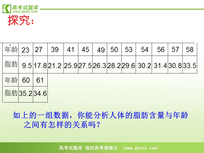 高中数学人教b版必修3精品课件：2.3.2-1《两个变量的线性相关》.ppt_第3页