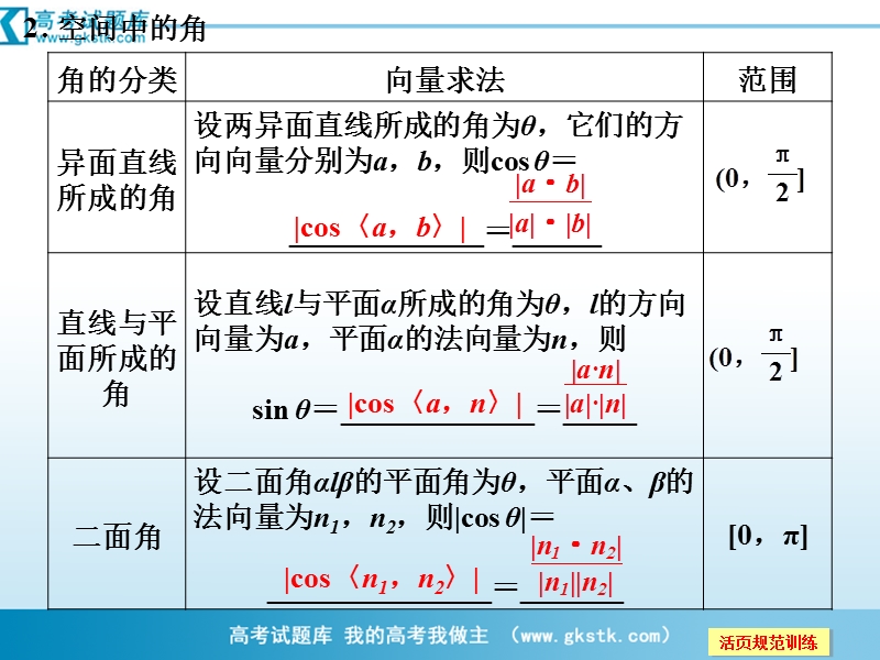 数学：3-2第3课时空间向量与空间角 课件（人教a版选修2-1）.ppt_第3页