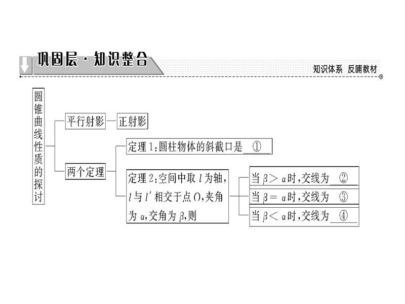 高中数学人教a版选修4-1课件：第3讲 章末分层突破 .ppt_第2页