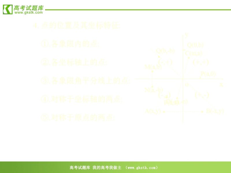 数学：2.2.2《二次函数的性质和图像》课件（新人教b版必修1）.ppt_第3页