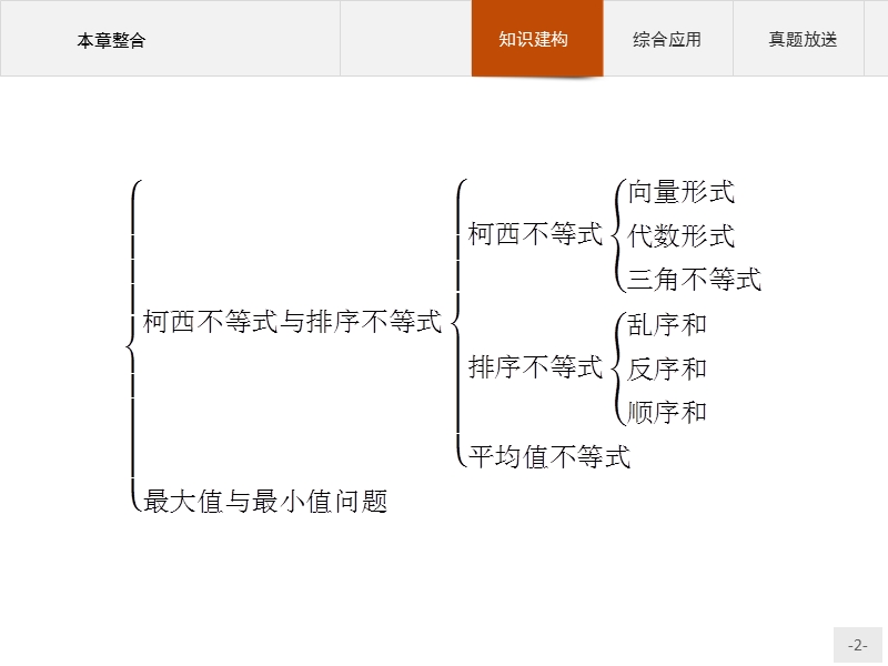 【测控指导】高中数学人教b版选修4-5课件：第二章 柯西不等式与排序不等式及其应用.ppt_第2页