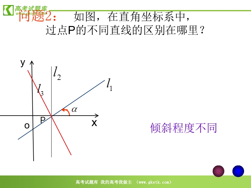 《直线的倾斜角与斜率》课件10（新人教a版必修2）.ppt_第3页