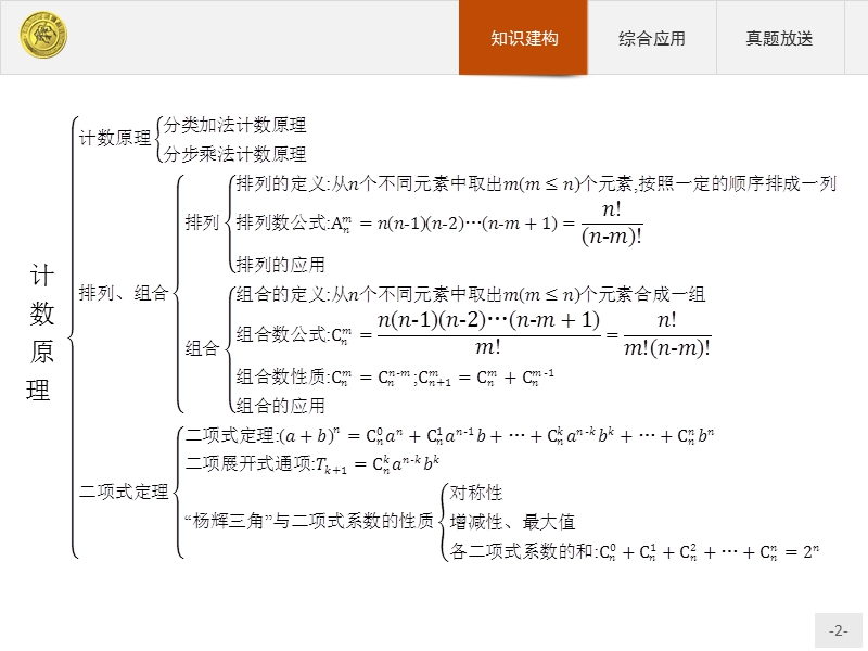 测控指导高中数学人教a版选修2-3课件：本章整合1.ppt_第2页