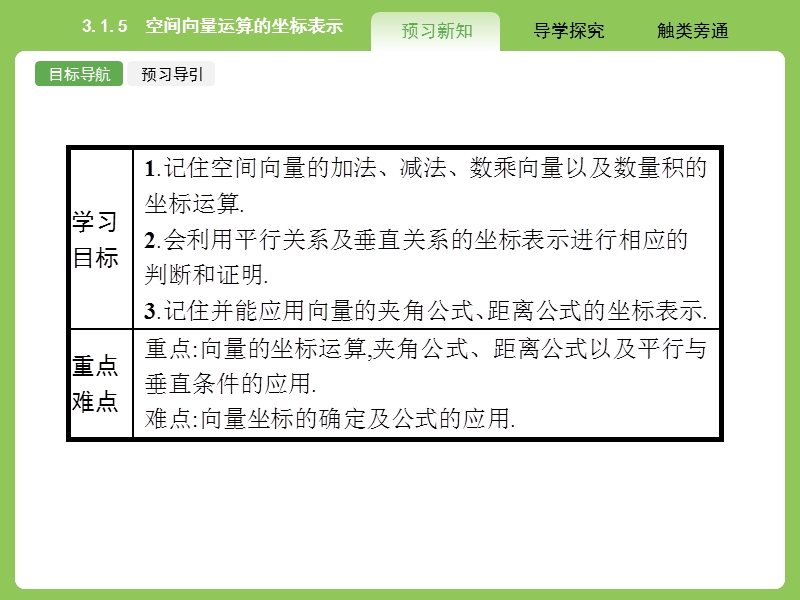 【赢在课堂】高二数学人教a版选修2-1课件：3.1.5 空间向量运算的坐标表示 .ppt_第2页