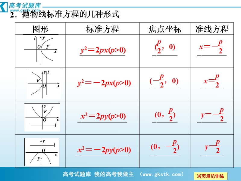 数学：2-4-1抛物线及其标准方程 课件（人教a版选修2-1）.ppt_第3页