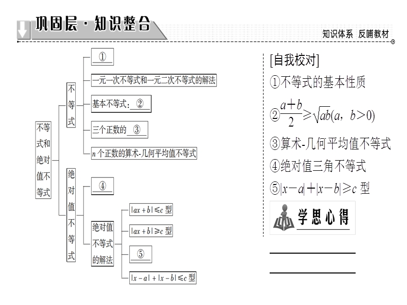 高中数学人教a版选修4-5课件：第1讲-章末分层突破 .ppt_第2页