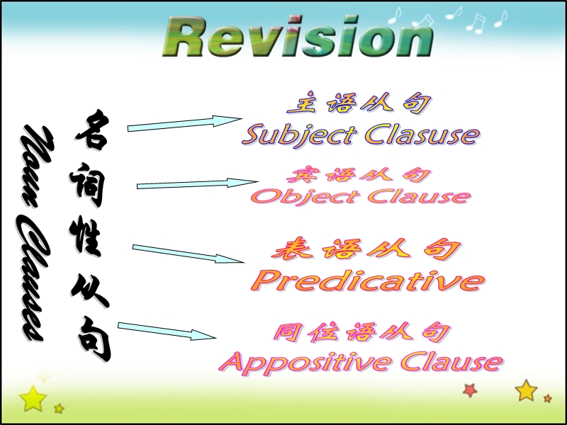 【多彩课堂】高中英语必修3课件：unit 5 period 3 grammar.ppt_第3页