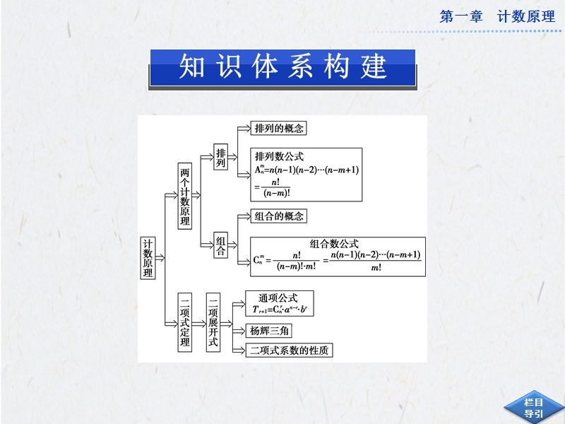 优化方案高中数学选修2-3（人教a版）配套课件：第一章 计数原理 章末专题整合.ppt_第2页