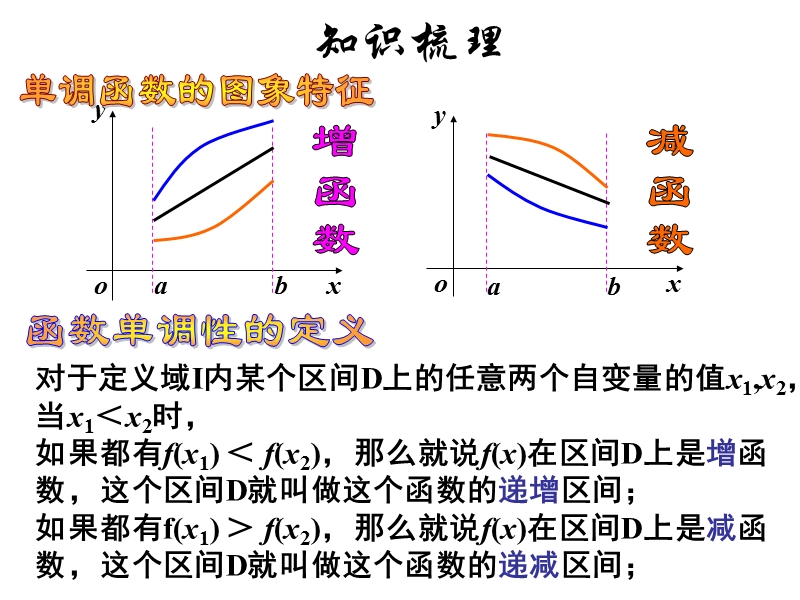 浙江省临海市数学人教a版必修1：函数的单调性复习课件.ppt_第2页