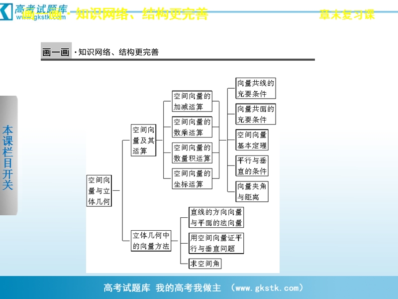 数学：第3章章末复习课 空间向量与立体几何 课件 步步高（人教a版选修2-1）.ppt_第2页