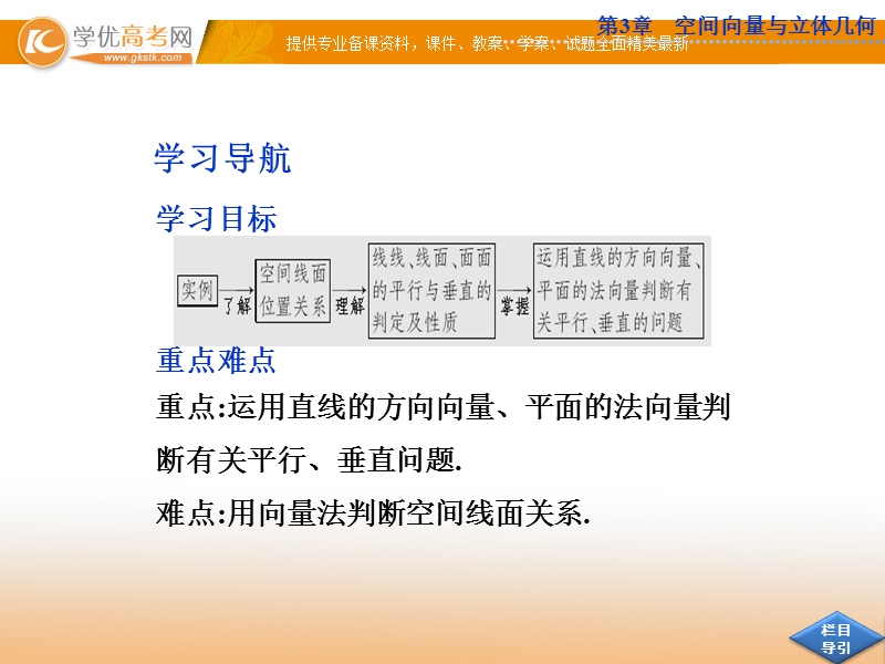 优化方案数学苏教版选修2-1课件：3.2 空间向量的应用3.2.2.ppt_第2页