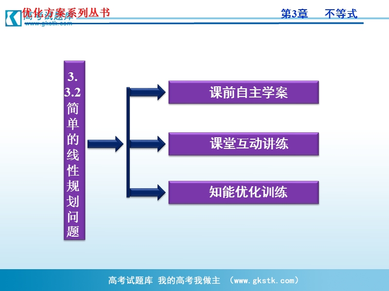 优化方案人教a版数学必修5课件 第3章3.3.2简单的线性规划问题.ppt_第3页