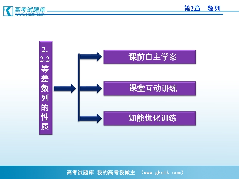 优化方案人教a版数学必修5课件 第2章2.2.2等差数列的性质.ppt_第3页