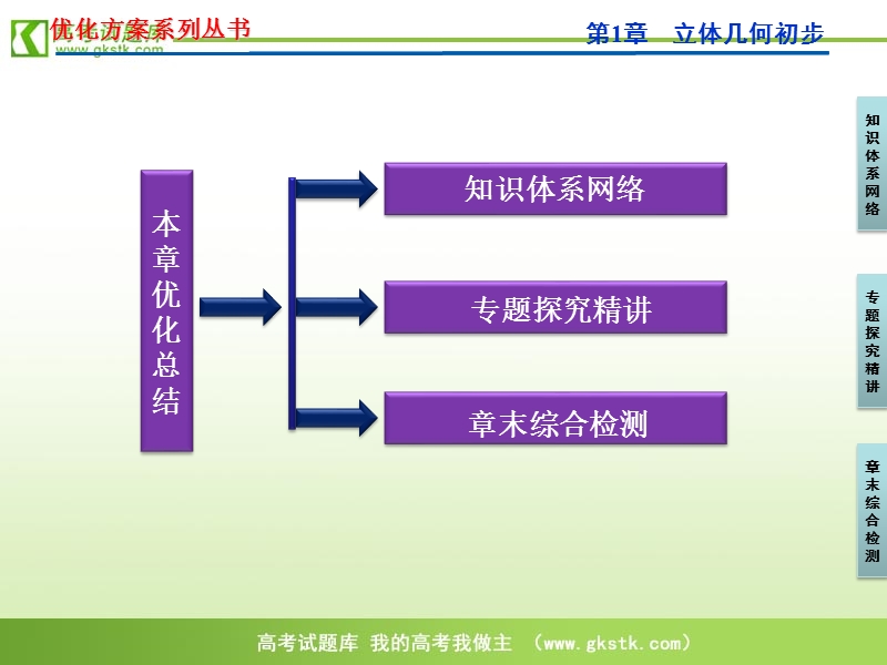 【苏教版】数学《优化方案》必修2课件：第1章本章优化总结.ppt_第2页