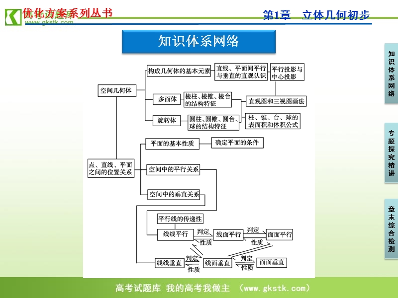 【苏教版】数学《优化方案》必修2课件：第1章本章优化总结.ppt_第3页