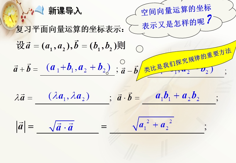 【多彩课堂】人教a版高中数学选修2-1课件：3.1.5《空间向量运算的坐标表示》.ppt_第3页